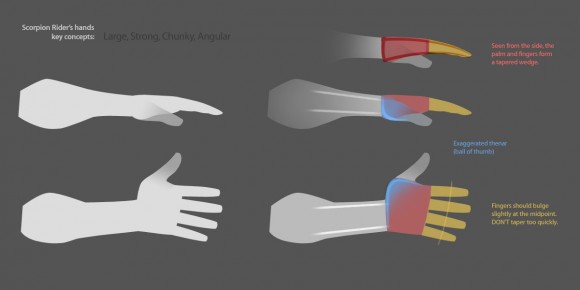 Diagram of the hand layout